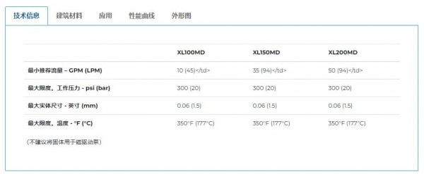 PP PRICE PUMP 磁力驱动卧式离心泵XL系列