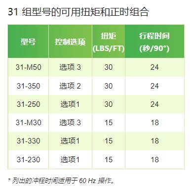 BECK 角行程紧凑型旋转执行器31组系列