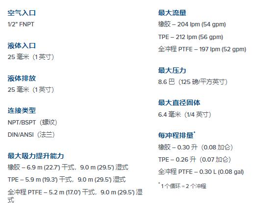 WILDEN 螺栓金属 AODD 泵SHIFT系列