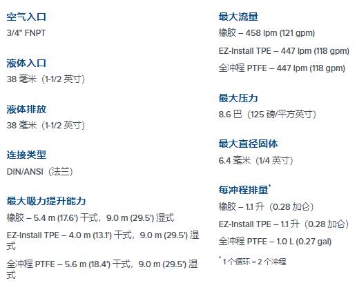 WILDEN 螺栓塑料AODD泵SHIFT系列