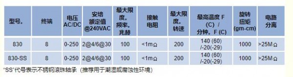 Mercotac 旋转电气连接器830系列