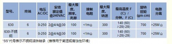 Mercotac 旋转电气连接器630系列