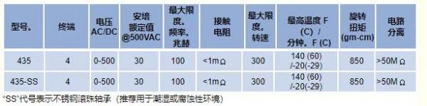 Mercotac 旋转电气连接器435系列