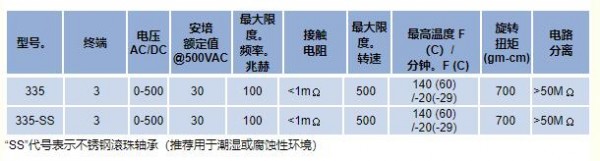 Mercotac 旋转电气连接器335系列