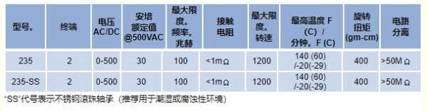 Mercotac 旋转电气连接器235系列