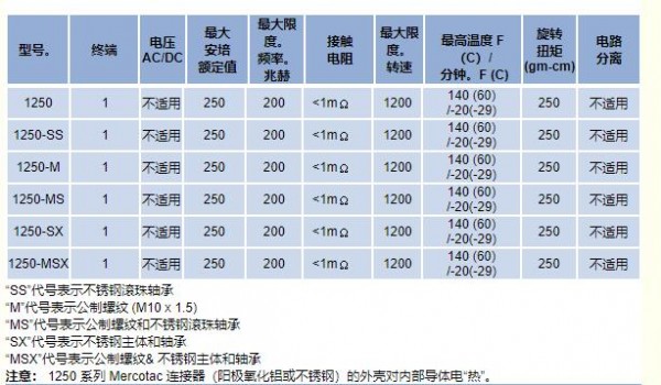 Mercotac 旋转电气连接器1250系列