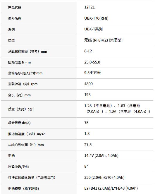 URYU 充电式油脉冲扳手UBX-T系列
