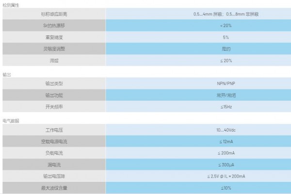 DATASENSING 圆柱形电容传感器C12系列