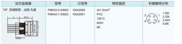 GSEE-TECH 法兰连接器047-78-C07系列　　