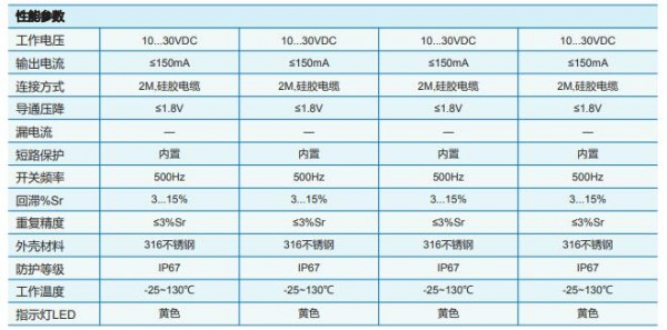 GSEE-TECH 高温型电感式传感器HT-Prox系列