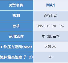 KEIHIN 电磁阀MA1系列