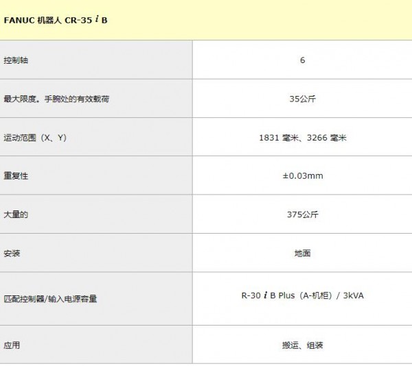 FANUC 协作机器人CR-35 i B系列