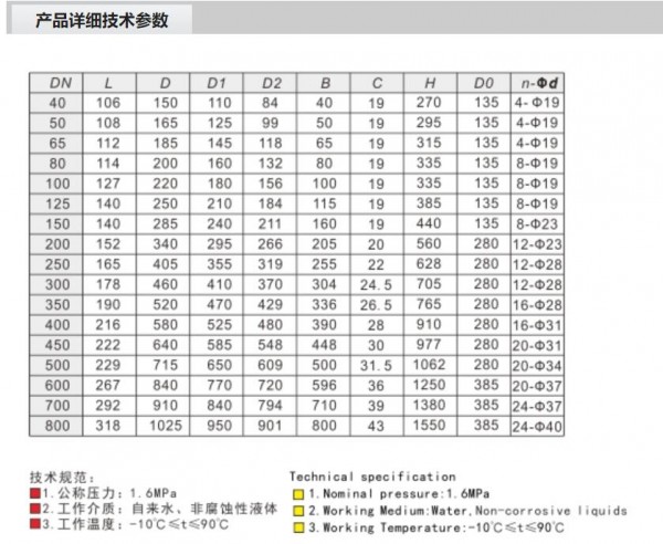 AMICO 蜗轮法兰蝶阀D341X-16Q 823系列