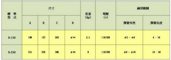 YI SHING 弹簧分离机S-130系列