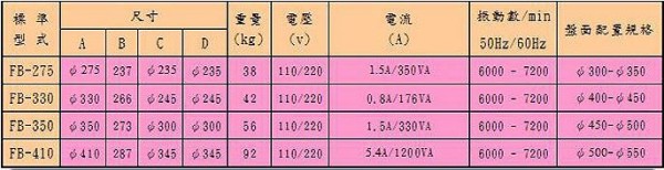 YI SHING振动机本体-FB系列 