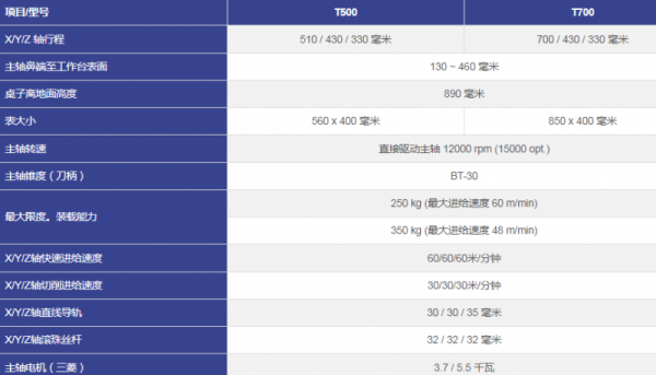 KASUGA 数控钻攻中心 -T500 T700 系列