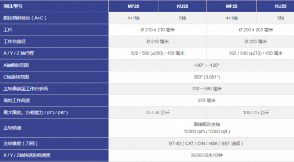 KASUGA五轴加工中心MF20KU20MF25KU25 