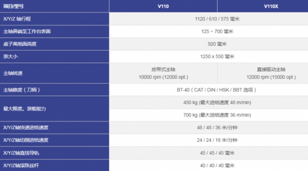 KASUGA立式加工中心-V110 V110X 