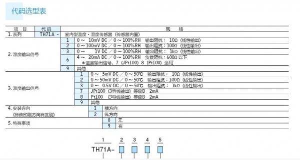 SHIMADEN 温湿度传感器T71A系列