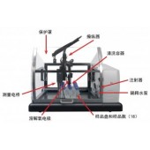 Skalar 机器人分析仪BOD系列