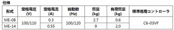 SHINKO微型零件电机供料机 