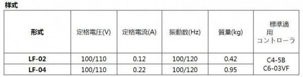 SHINKO直进式电机供料机 