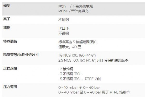 ARMANO 隔膜压力表3201系列