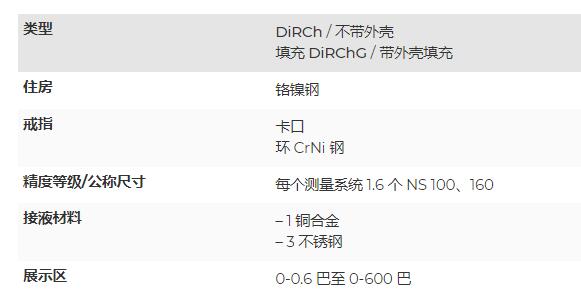 ARMATURENBAU 波登管差压表DB 5101系列