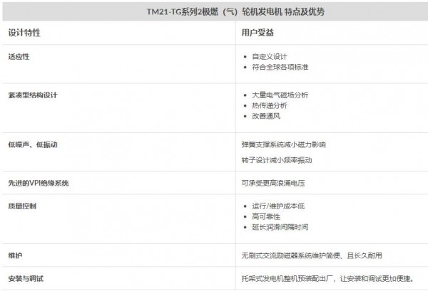 TMEIC 2 燃（气）轮机发电机TM21-TG系列