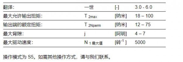 VOGEL-ANTRIEBE 伺服锥齿轮ML系列