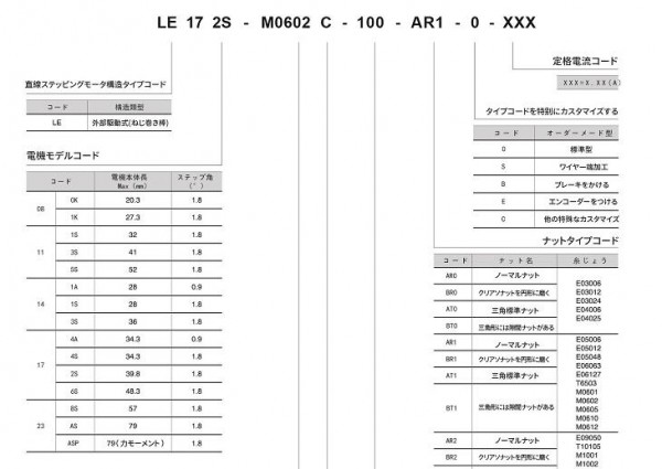 SAMSR 螺杆步进电机系列