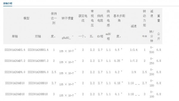 SAMSR 齿轮减速步进电机57MM系列