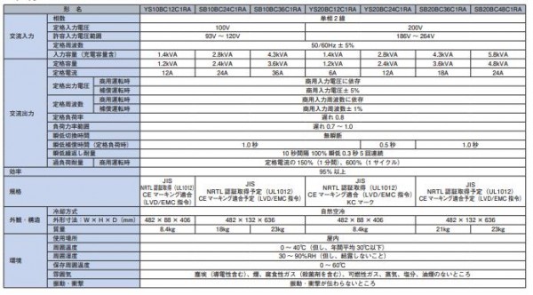 SHIZUKI压降补偿装置 小容量机架安装型