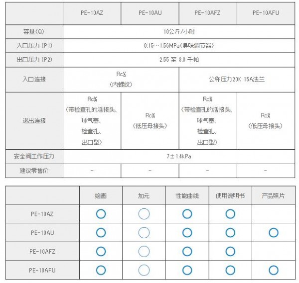 KATSURA 自动开关集成稳压器PE-10AU系列　　