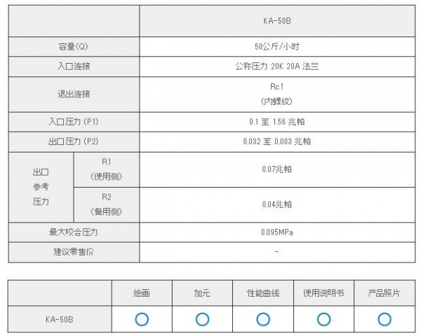 KATSURA 自动切换式分离调节器KA-50B系列　　