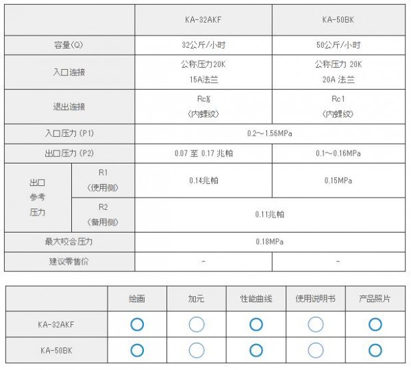 KATSURA 自动切换式分离式稳压器KA-32AKF系列　　