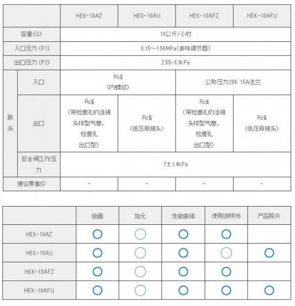 KATSURA 带传输功能的自动开关稳压器HEK-10AU系列　　