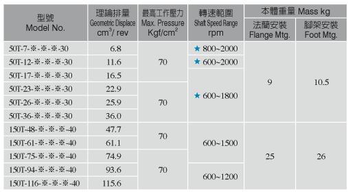 CHUYA 单 叶片泵系列 