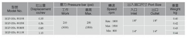 CHUYA单 齿轮泵 