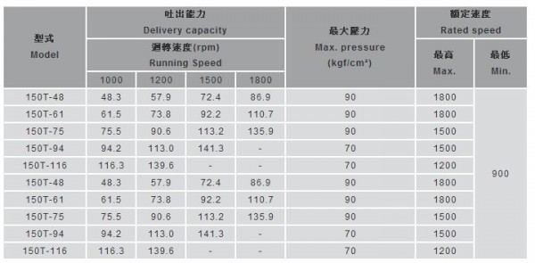 CHUYA可变量叶片泵 