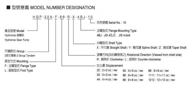 CHUYA串联齿轮泵 