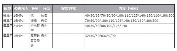 HORIUCHI模具用液压缸 