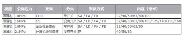 HORIUCHI薄型液压缸 