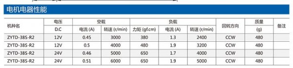 ZHENGKE直流有刷电机 