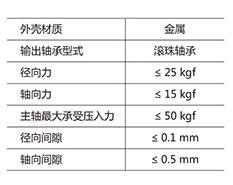 ZHENGKE涡轮减速电机 