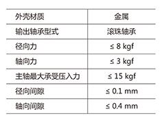 ZHENGKE无刷行星减速电机 