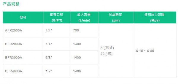 FONRAY 过滤调压阀AFR、BFR系列