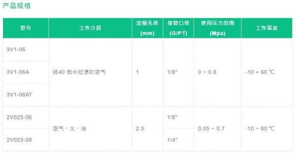 FONRAY 电磁阀3V 1/2V系列