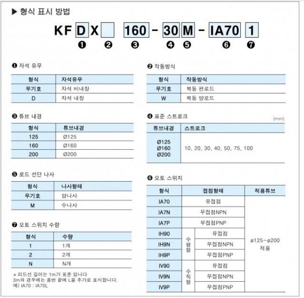 F.TEC 大直径薄圆柱气缸KFX系列