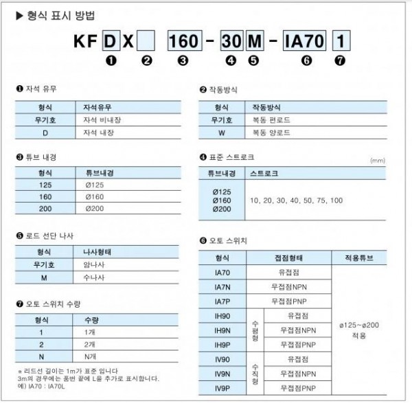 F.TEC 大直径薄圆柱气缸KFX系列